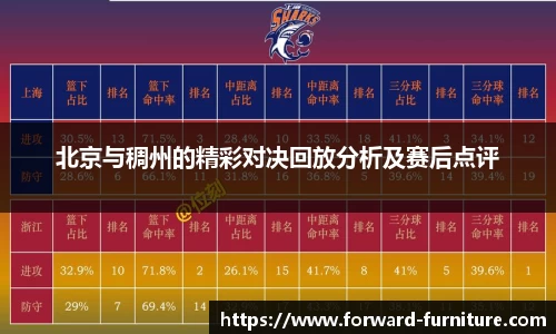 北京与稠州的精彩对决回放分析及赛后点评