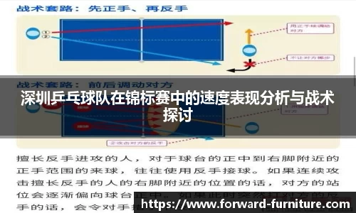 深圳乒乓球队在锦标赛中的速度表现分析与战术探讨