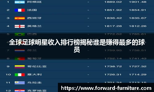 全球足球明星收入排行榜揭秘谁是赚得最多的球员