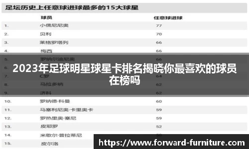 2023年足球明星球星卡排名揭晓你最喜欢的球员在榜吗